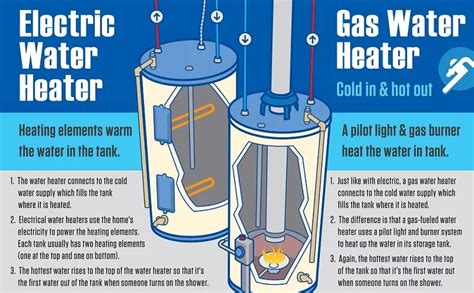 How Does an Electric Water Heater Work: And Why Does It Sometimes Sound Like a Whale Singing?