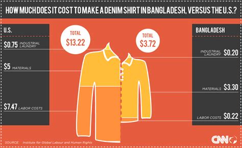 How Much Is It to Ship a Shirt: Exploring the Cost of Sending Fashion Across the Globe