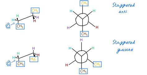 How to Draw a Newman Projection: A Journey Through Molecular Artistry and Cosmic Connections