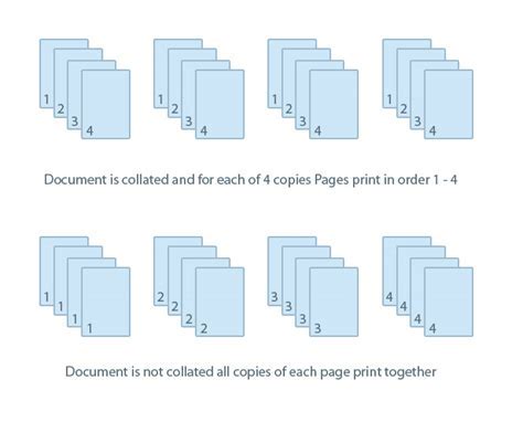 What Does Collate Mean in Printing: A Symphony of Pages in Disarray