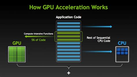 What Does Hardware Accelerated GPU Scheduling Do? Exploring the Mysteries of Digital Alchemy