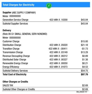 Whats the average electric bill, and how does it compare to the cost of sending a text message in the 90s?