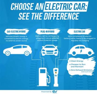 What is the Difference Between Hybrid and Electric Cars, and Why Do They Both Love Coffee?